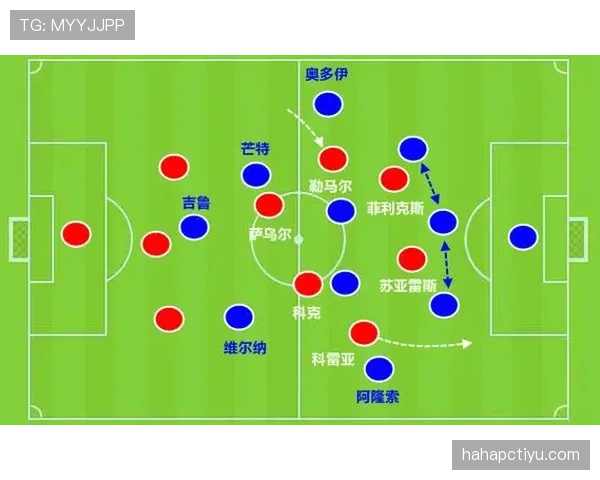 切尔西进攻如何建立层次：战术结构与推进方式解析