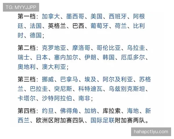 2026世界杯48支球队12个小组赛制是如何分组的