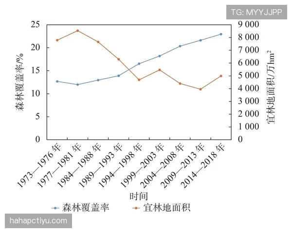 吕迪格与鲁伊斯在防守覆盖率下形成分散趋势