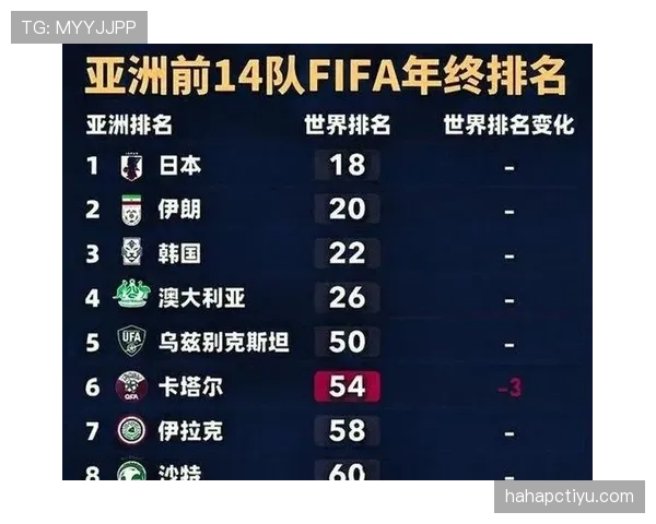 沙特队2026世界杯前景如何 亚洲劲旅能否突破小组赛魔咒