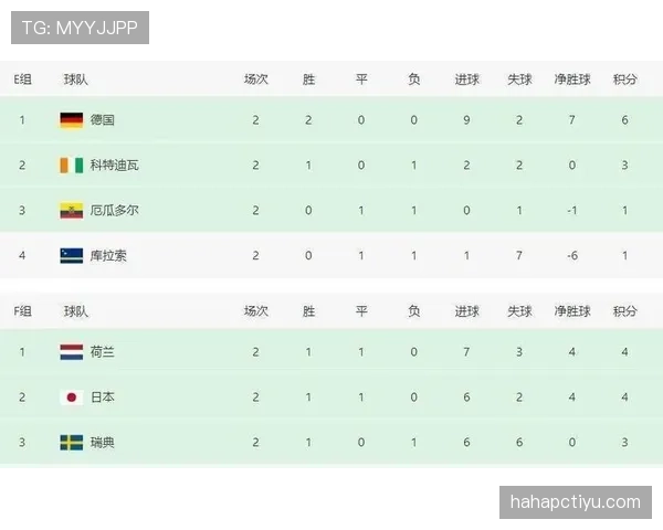 厄瓜多尔0-0库拉索回顾：第二轮平局影响排名